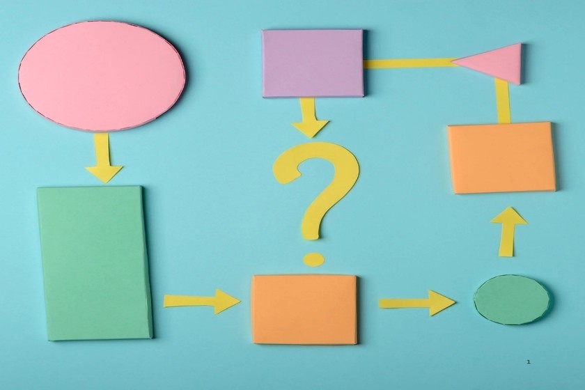 Flowchart showing how to outline your book before writing 